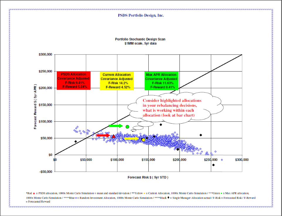 Sample showing highlighted allocation have specific meanings based on color.