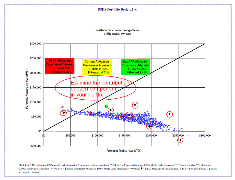 Sample report showing individual investments on the graph.